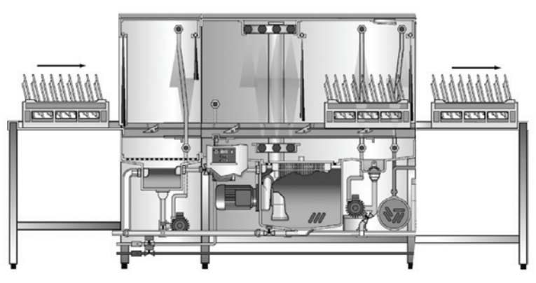 Hobart Çift Tanklı Konveyörlü Bulaşık Makinesi